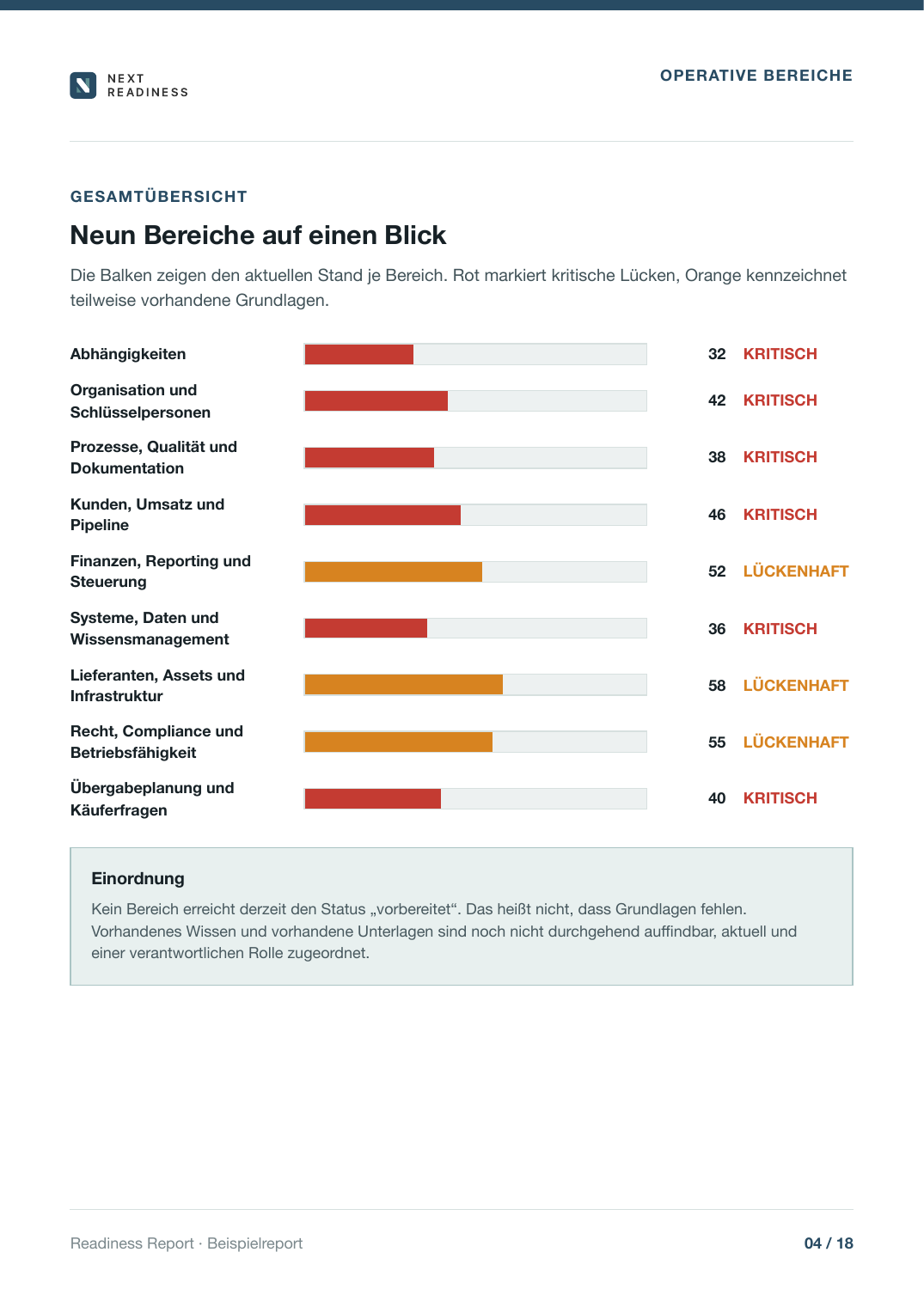Screenshot aus dem Readiness Report mit Gesamtübersicht über neun Bereiche