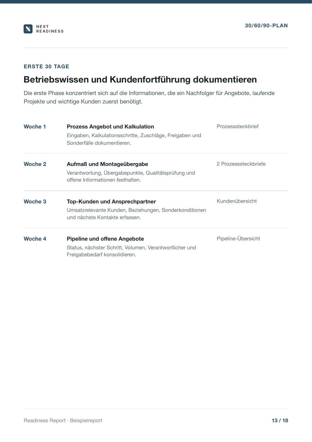 Screenshot aus dem Readiness Report mit 30/60/90-Plan