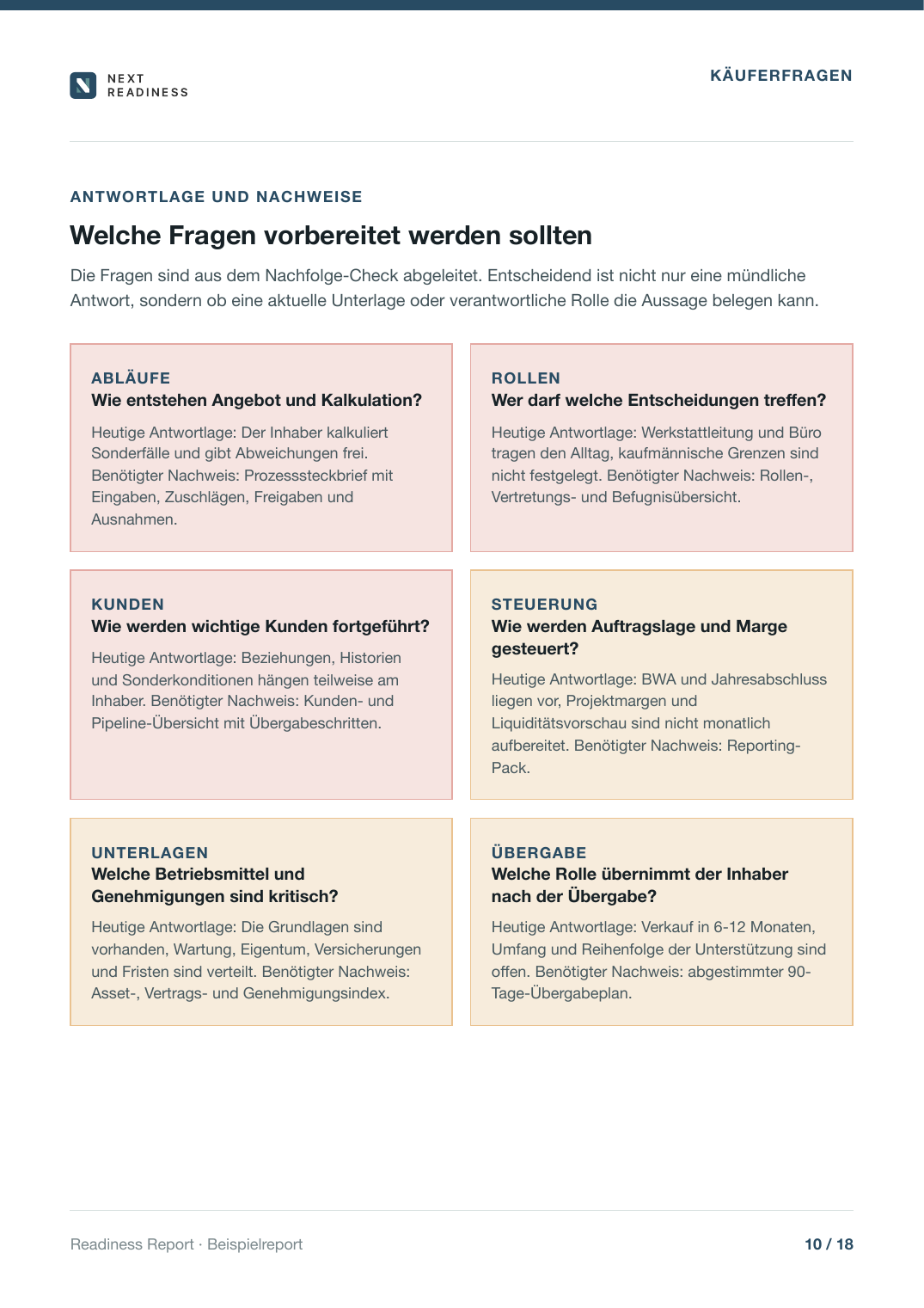 Screenshot aus dem Readiness Report mit Käufer- und Nachfolgerfragen